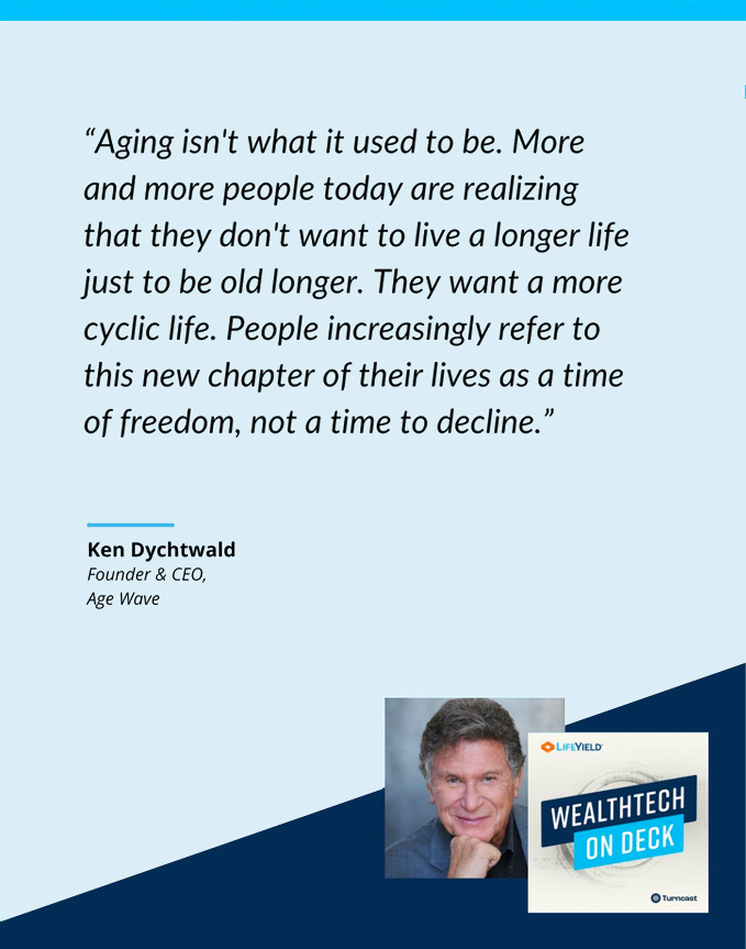 wealthtech on deck podcast - Ken Dychtwald